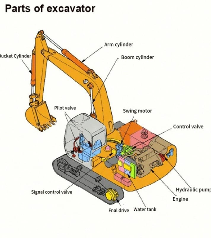 M5X130 259-0816 295-9676 Swing Motor Assembly for Caterpillar 320D Excavator Picture 3 M5X130 259-0816 295-9676 Swing Motor Assembly for Caterpillar 320D Excavator - Image 3