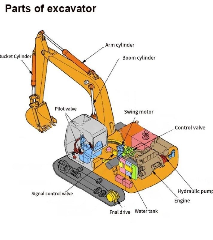 KMF125 706-7K-01070 Swing Motor Assembly for Komatsu PC360-7 Excavator Picture 3 KMF125 706-7K-01070 Swing Motor Assembly for Komatsu PC360-7 Excavator - Image 3